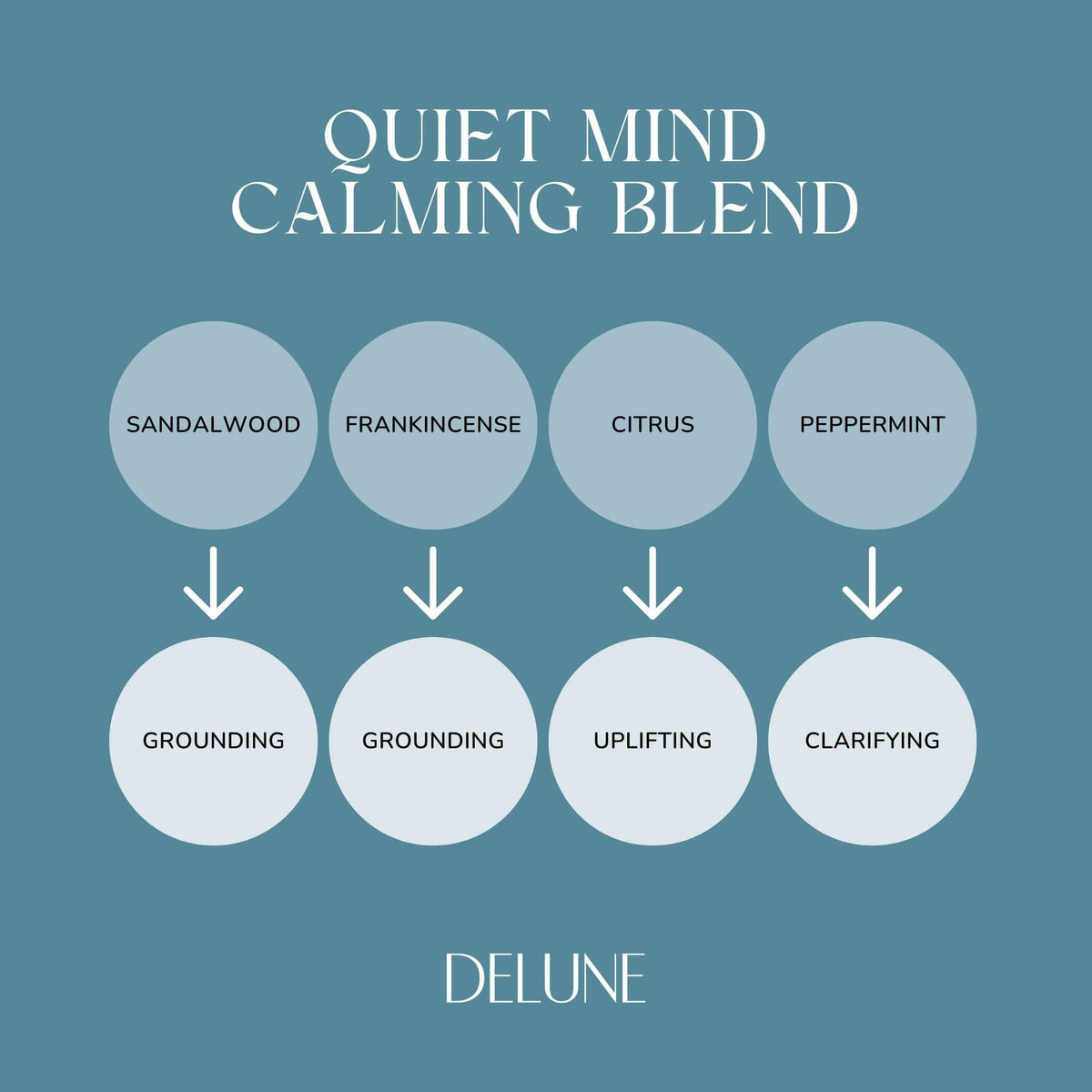 Quiet Mind — مزيج زيوت عطرية - Delune
